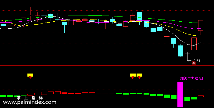 【通达信指标】超级主力建仓-副图指标公式
