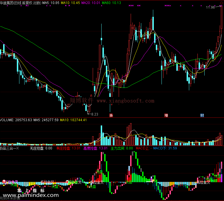 【通达信免费源码】极品三合一指标 副图 MACD指标 波段 短线 买卖点