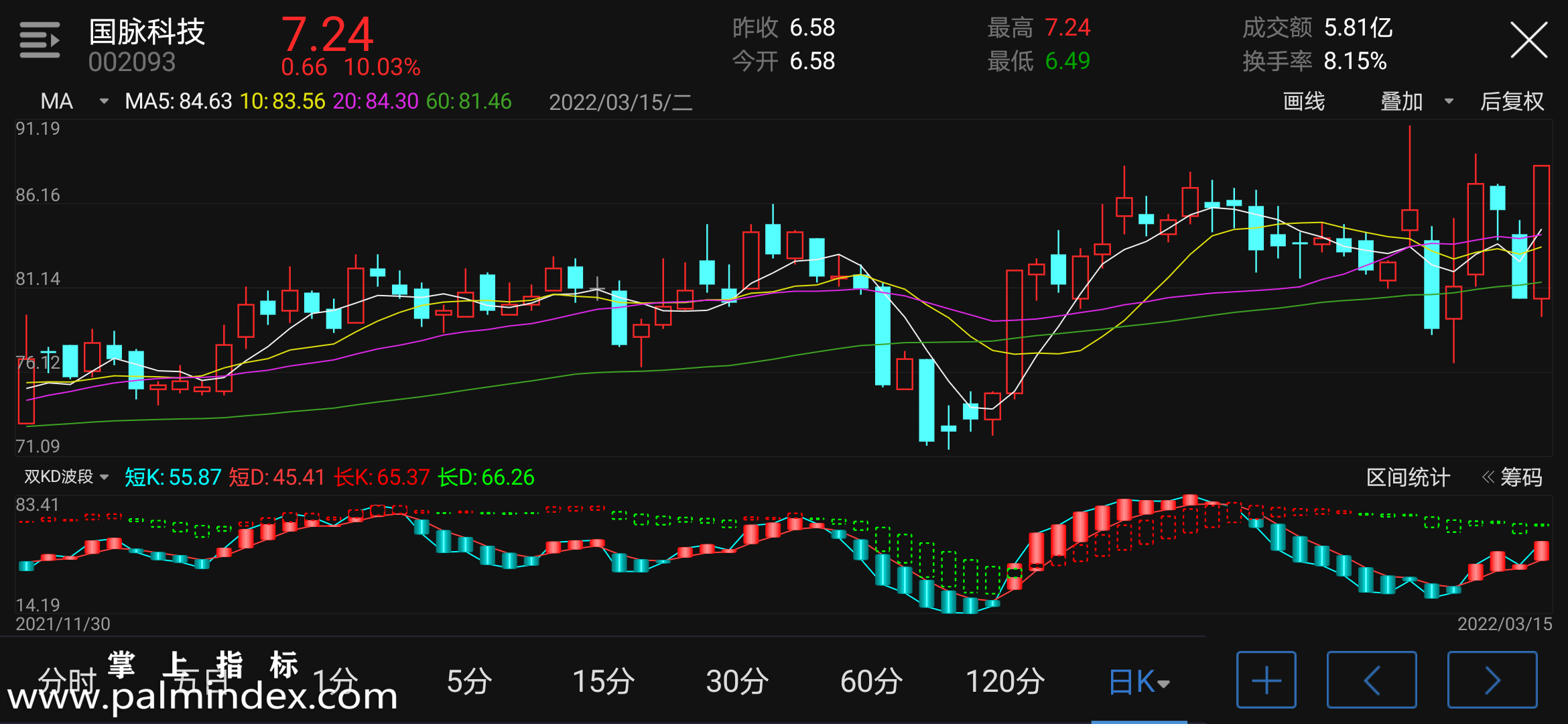 【通达信手机指标】双KD波段-副图参考指标公式（电脑可用）