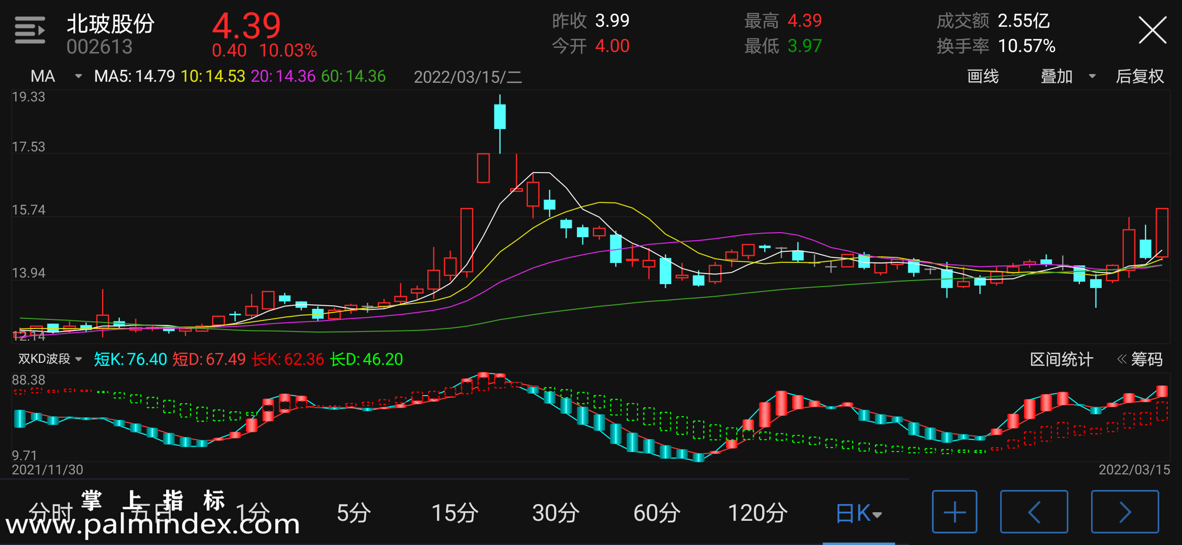 【通达信手机指标】双KD波段-副图参考指标公式（电脑可用）