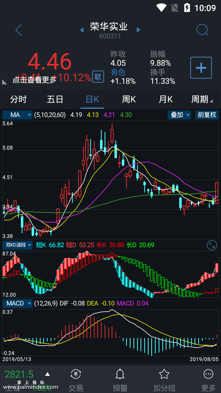 【通达信手机指标】双KD波段-副图参考指标公式（电脑可用）