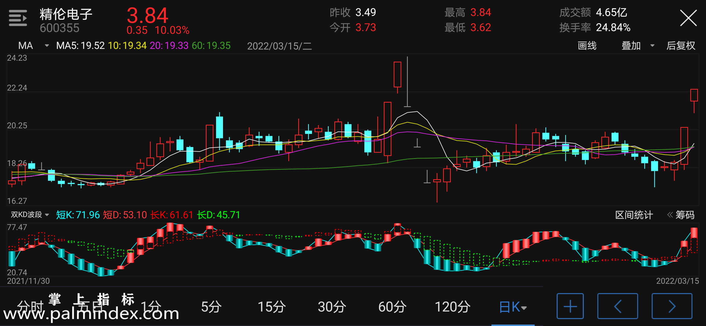 【通达信手机指标】双KD波段-副图参考指标公式（电脑可用）