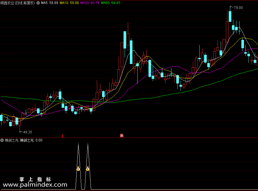 【通达信指标】神剑之光指标 选股是最重点的，选龙头股、强势股、趋势向上的股（0199）