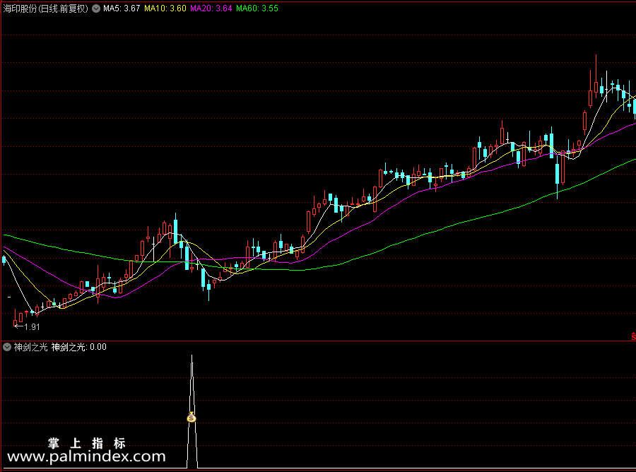 【通达信指标】神剑之光指标 选股是最重点的，选龙头股、强势股、趋势向上的股（0199）
