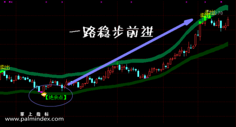 【通达信指标】黄金策略-主副图选股指标公式