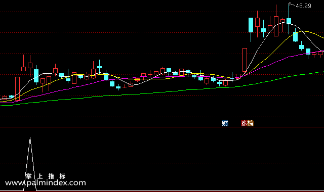 【通达信指标】短线指路-副图选股指标公式