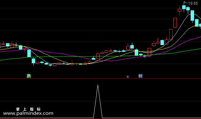 【通达信指标】短线指路-副图选股指标公式