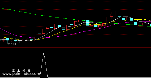 【通达信指标】短线指路-副图选股指标公式