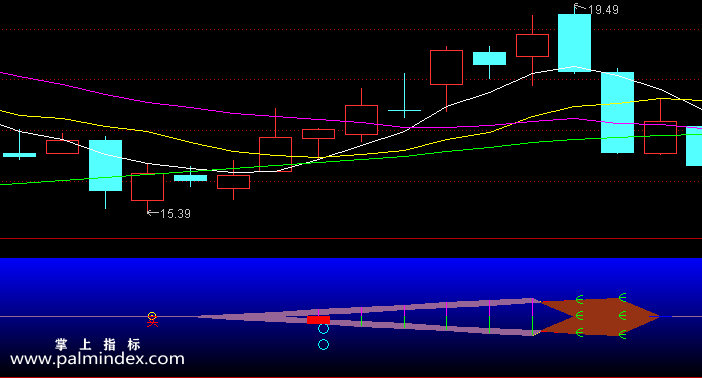 【通达信指标】无影脚波段底-副图指标公式
