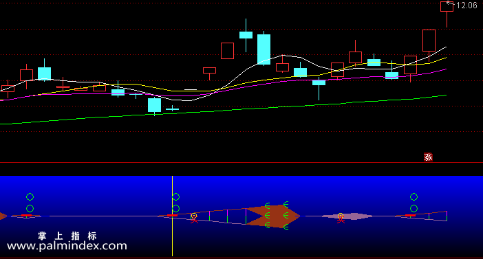 【通达信指标】无影脚波段底-副图指标公式