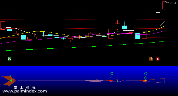 【通达信指标】无影脚波段底-副图指标公式