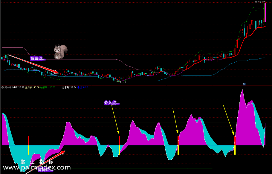 【通达信指标】元宝另一半-短线波段操作指标公式