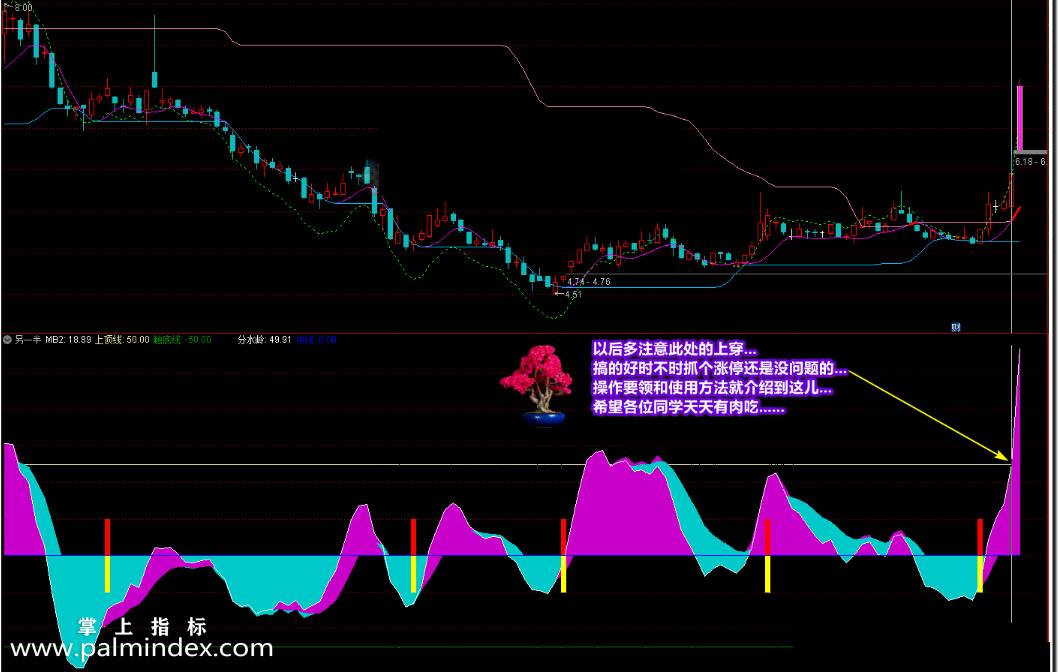 【通达信指标】元宝另一半-短线波段操作指标公式