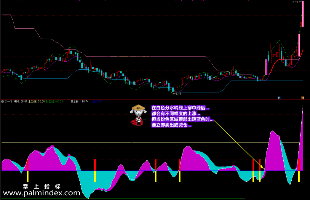 【通达信指标】元宝另一半-短线波段操作指标公式