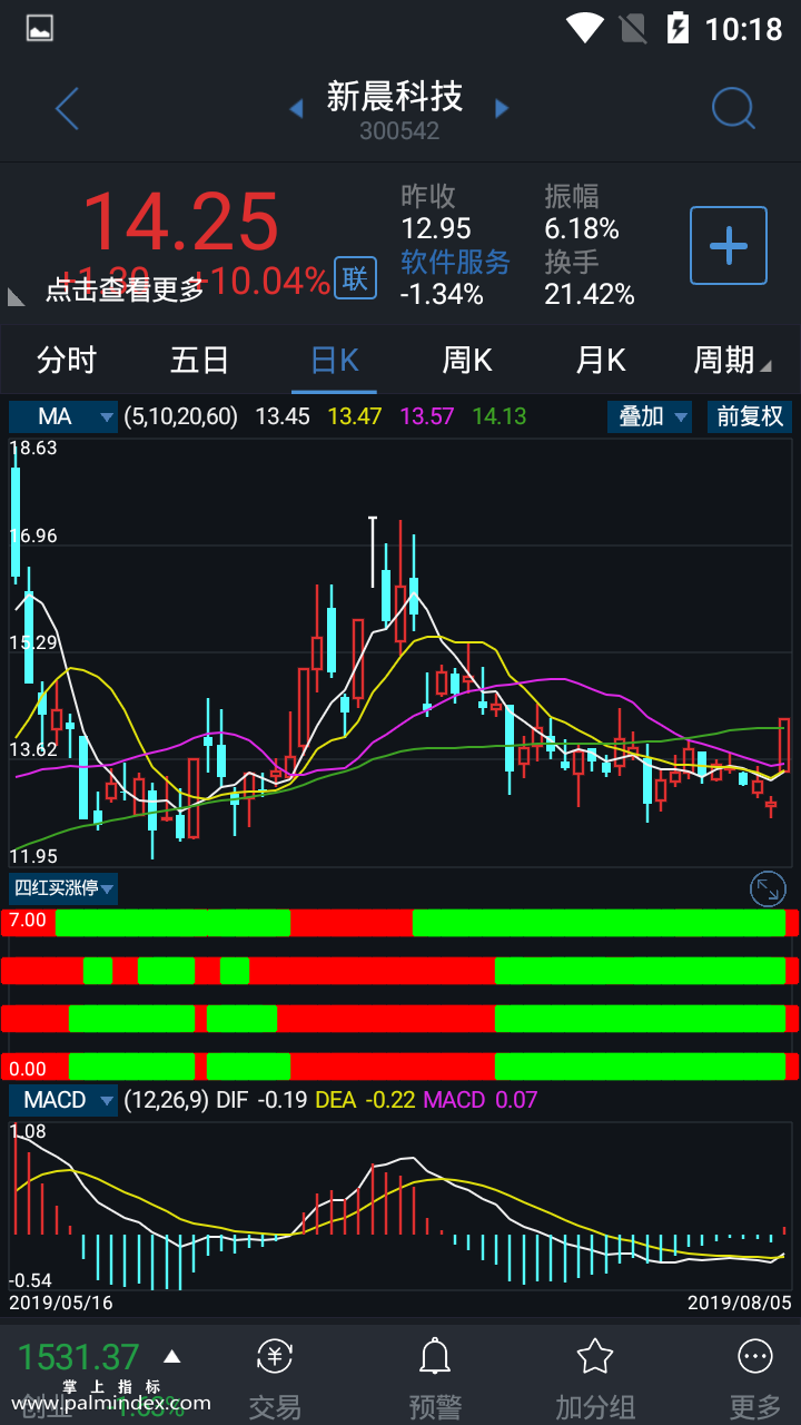 【通达信指标】四红买涨停-副图指标公式（电脑可用）