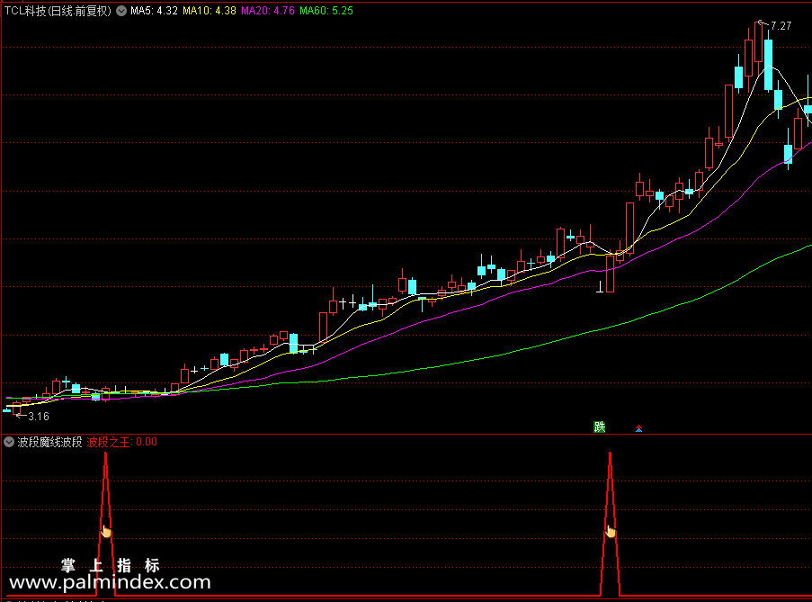 【通达信指标】波段魔线波段指标 对手失败的原因在哪里（0200）