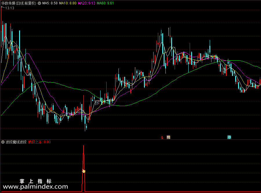 【通达信指标】波段魔线波段指标 对手失败的原因在哪里（0200）