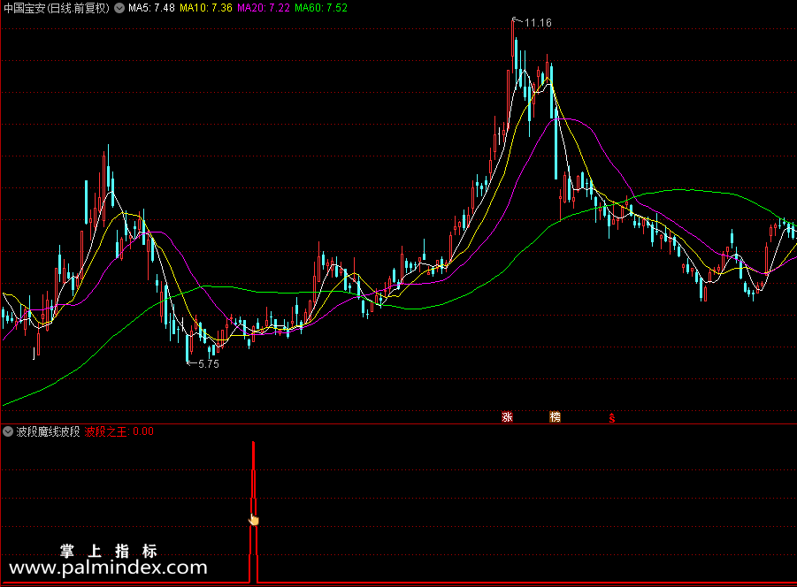 【通达信指标】波段魔线波段指标 对手失败的原因在哪里（0200）