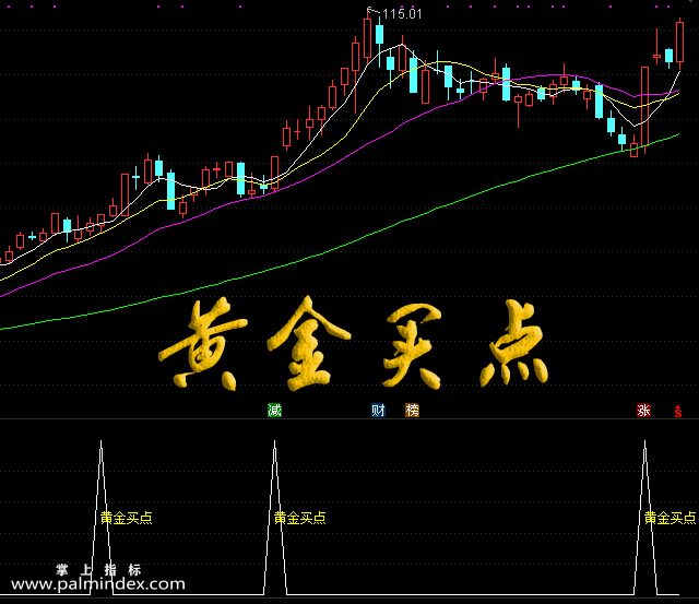 【通达信指标】黄金买点-副图选股指标公式（手机+电脑）