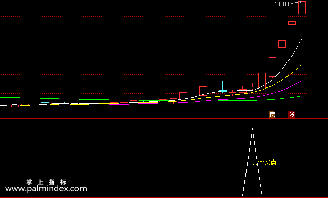 【通达信指标】黄金买点-副图选股指标公式（手机+电脑）