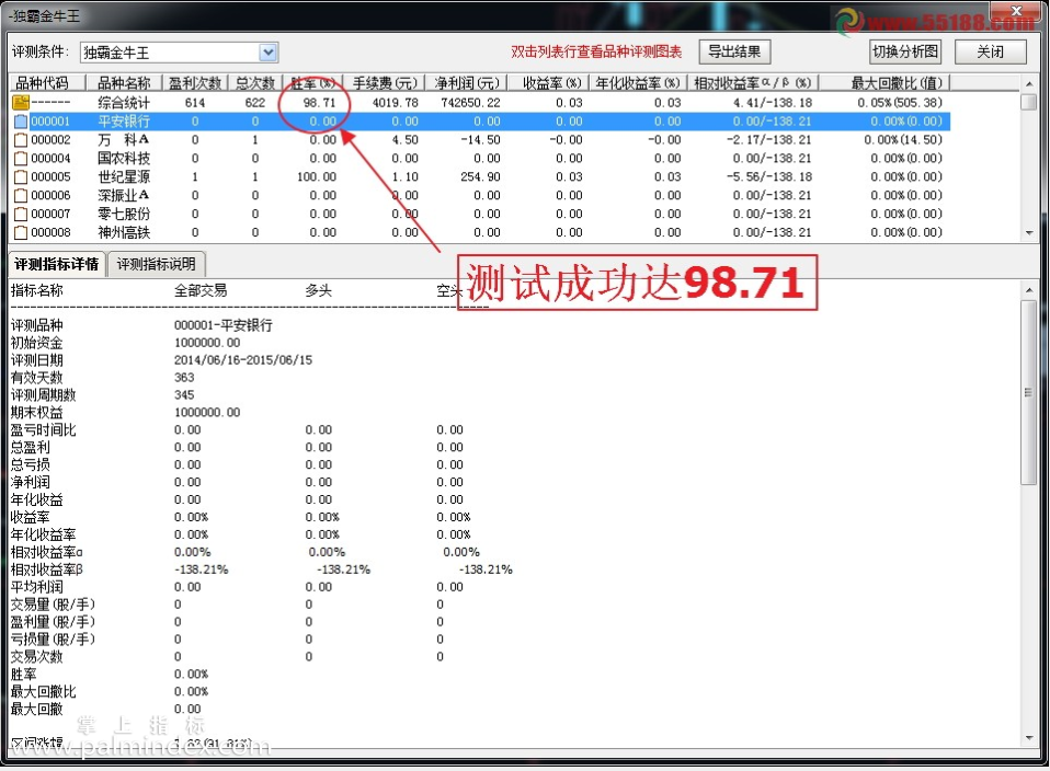 【通达信指标】独霸金牛王-副图预警选股指标公式