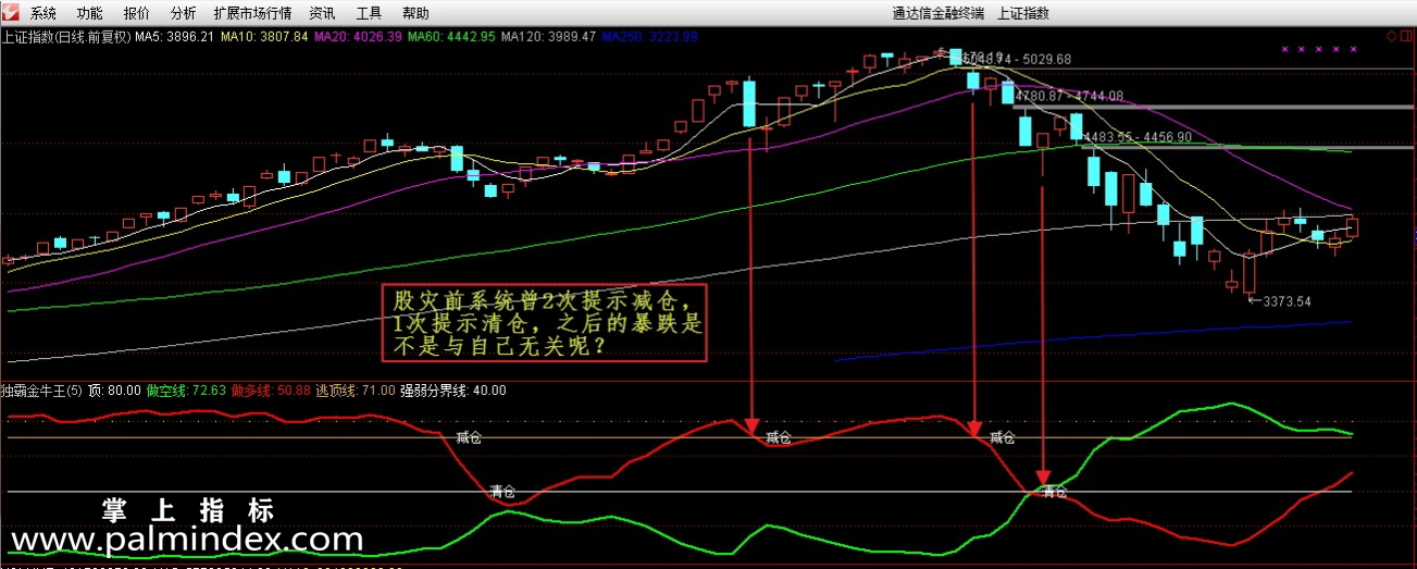 【通达信指标】独霸金牛王-副图预警选股指标公式