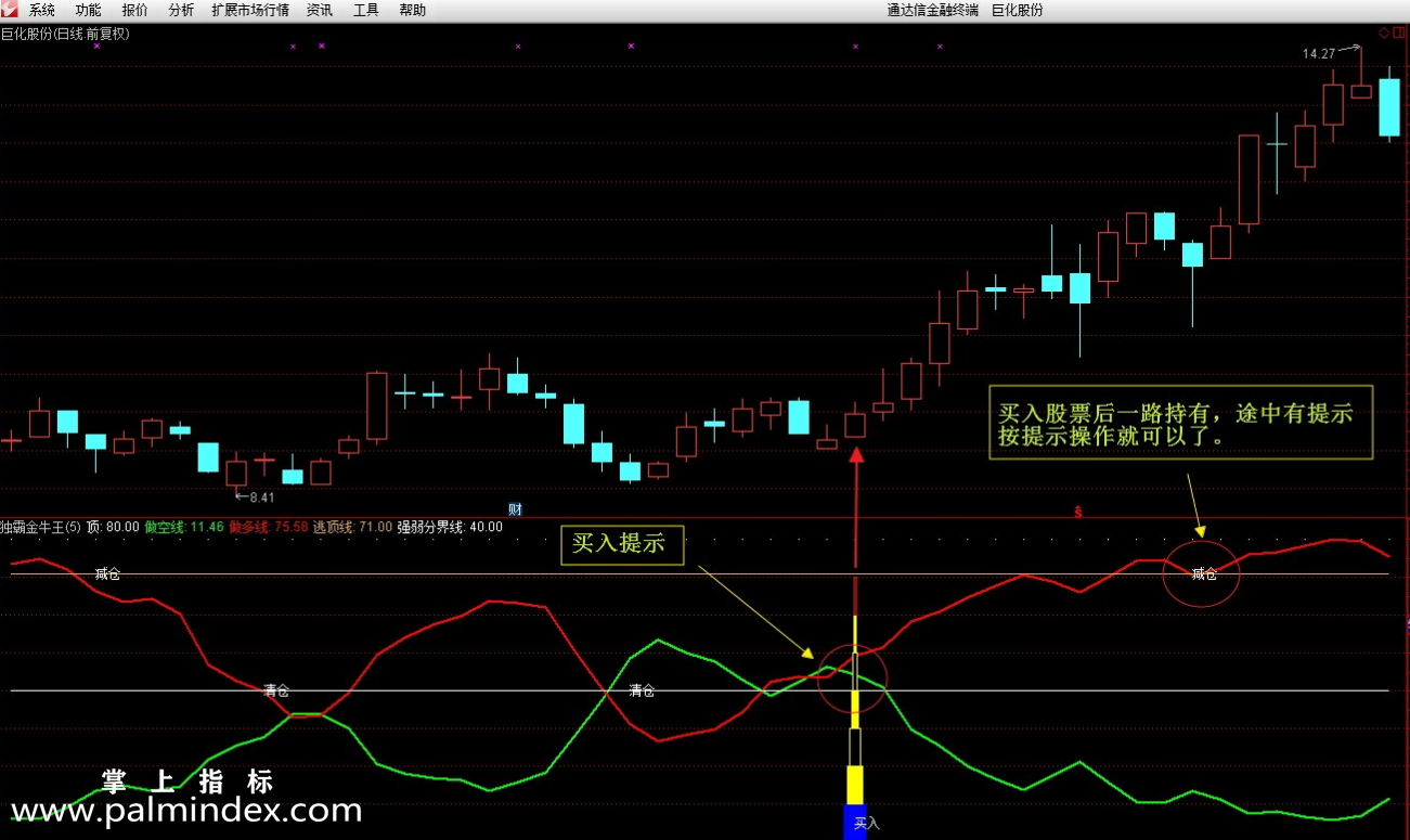 【通达信指标】独霸金牛王-副图预警选股指标公式