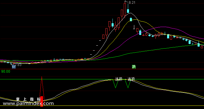 【通达信指标】力挽狙击-副图选股指标公式