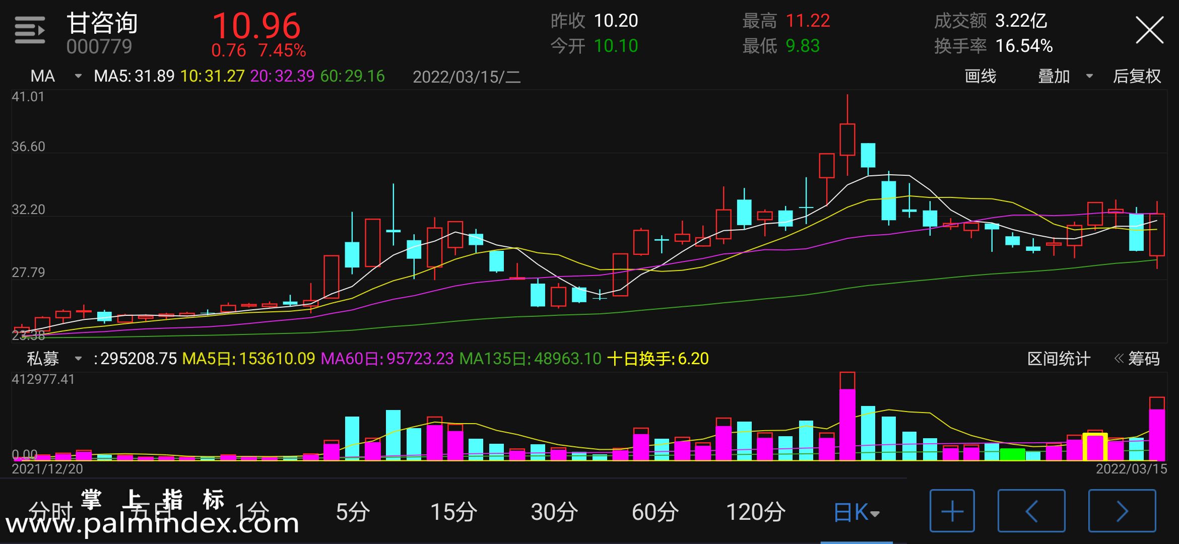 【通达信指标】私募VOL-副图指标公式（电脑可用）