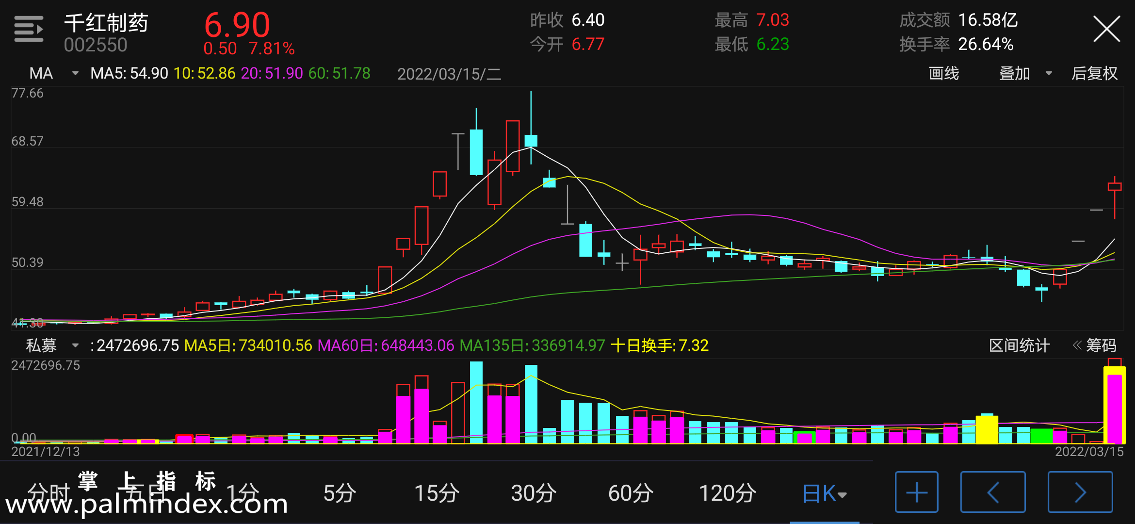 【通达信指标】私募VOL-副图指标公式（电脑可用）