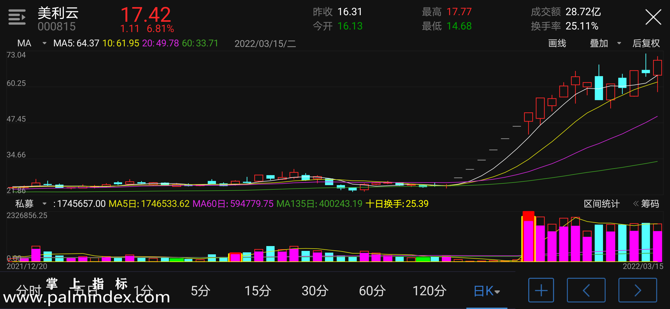 【通达信指标】私募VOL-副图指标公式（电脑可用）