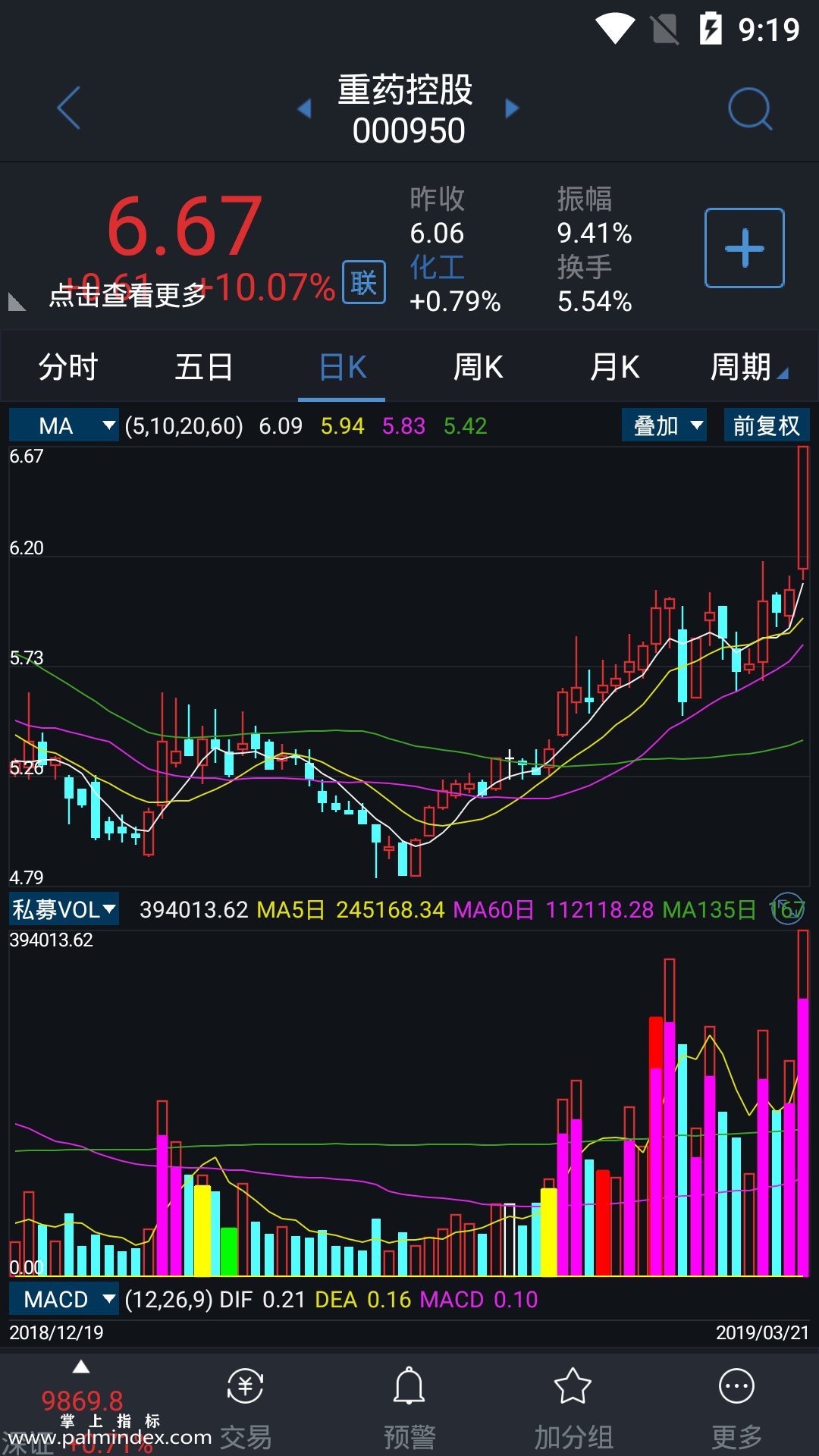 【通达信指标】私募VOL-副图指标公式（电脑可用）