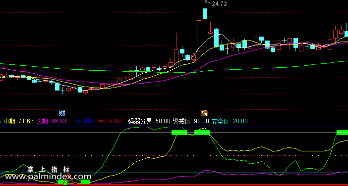 【通达信指标】三周期观察-副图指标公式（手机+电脑）