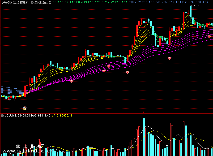 【通达信指标】趋势红钻主图公式和红钻 钱袋子选股 红色线大于紫色线多头趋势（0201）