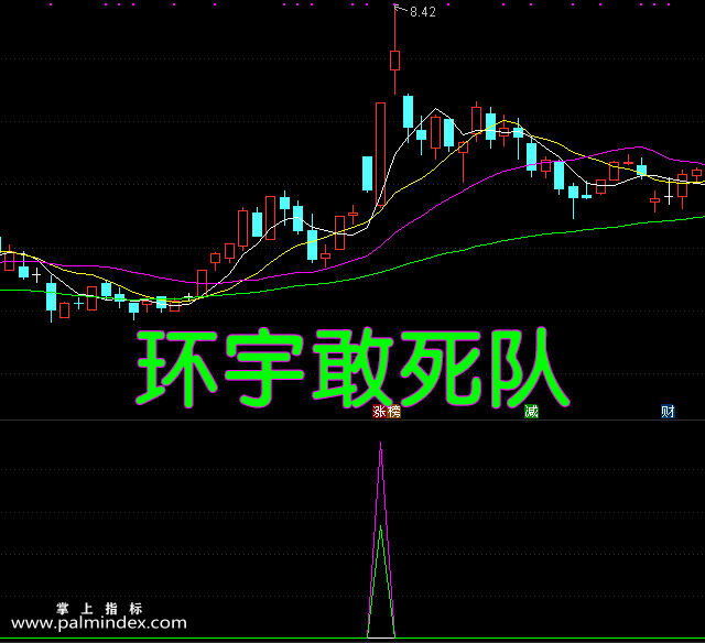 【通达信指标】环宇敢死队-副图选股指标公式（手机+电脑）