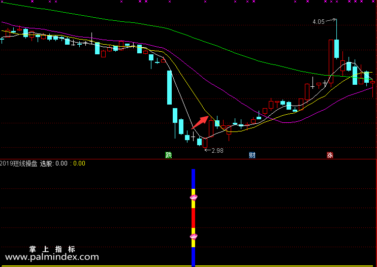 【通达信指标】短线操盘-尾盘或者盘后选股指标公式