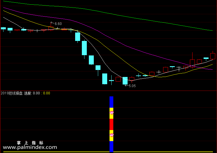 【通达信指标】短线操盘-尾盘或者盘后选股指标公式