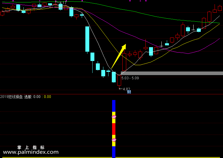 【通达信指标】短线操盘-尾盘或者盘后选股指标公式