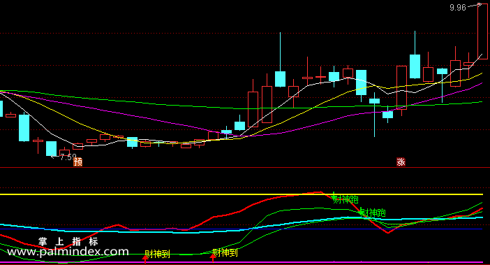 【通达信指标】好恶财神-副图选股指标公式