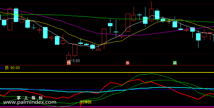 【通达信指标】好恶财神-副图选股指标公式