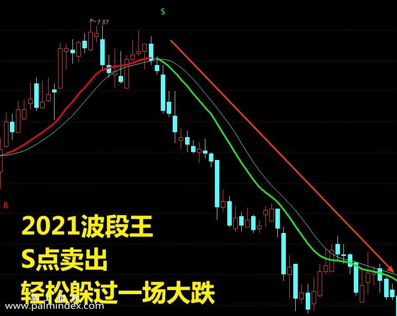 【通达信指标】波段王-操作简单 赚钱必备指标公式