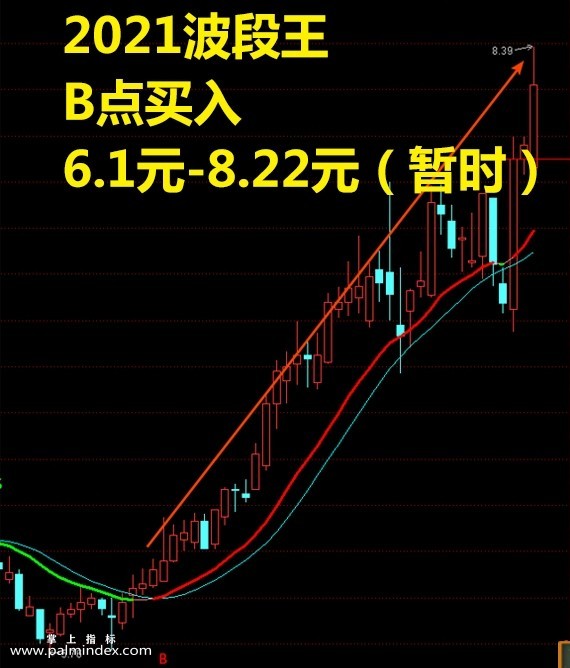 【通达信指标】波段王-操作简单 赚钱必备指标公式