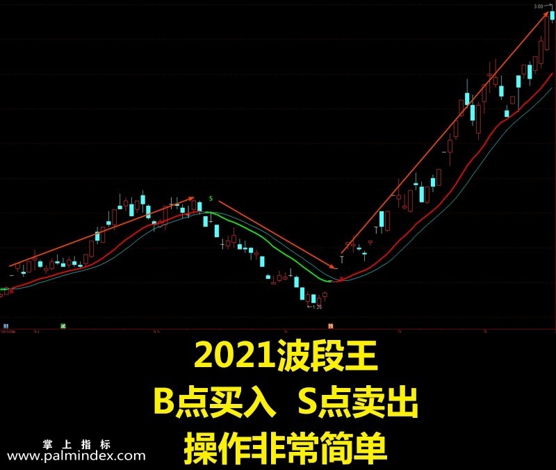 【通达信指标】波段王-操作简单 赚钱必备指标公式