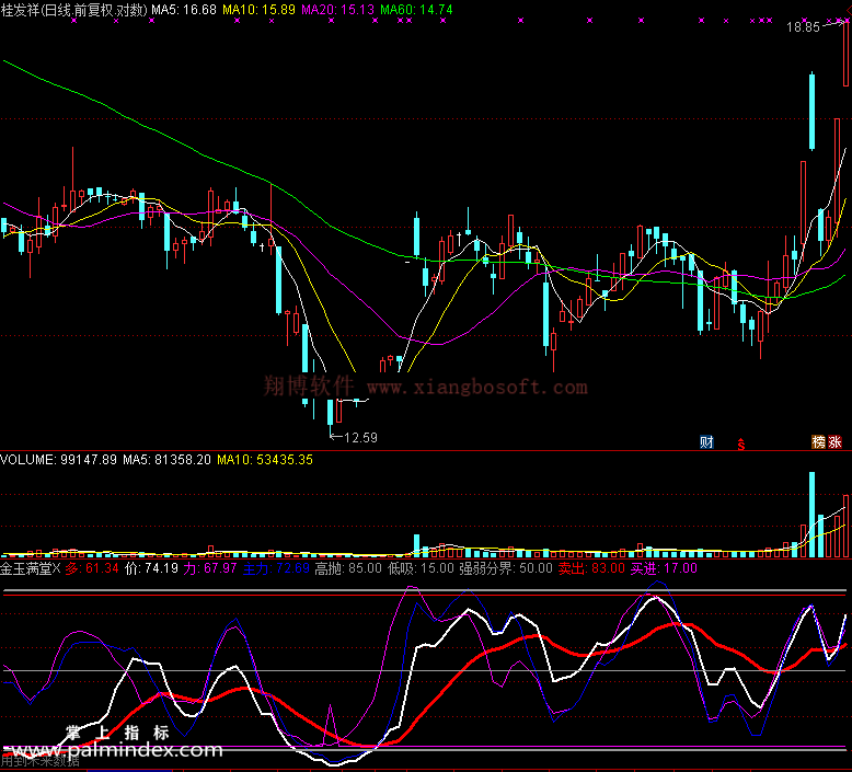 【通达信免费源码】金玉满堂指标 副图 波段 买卖点