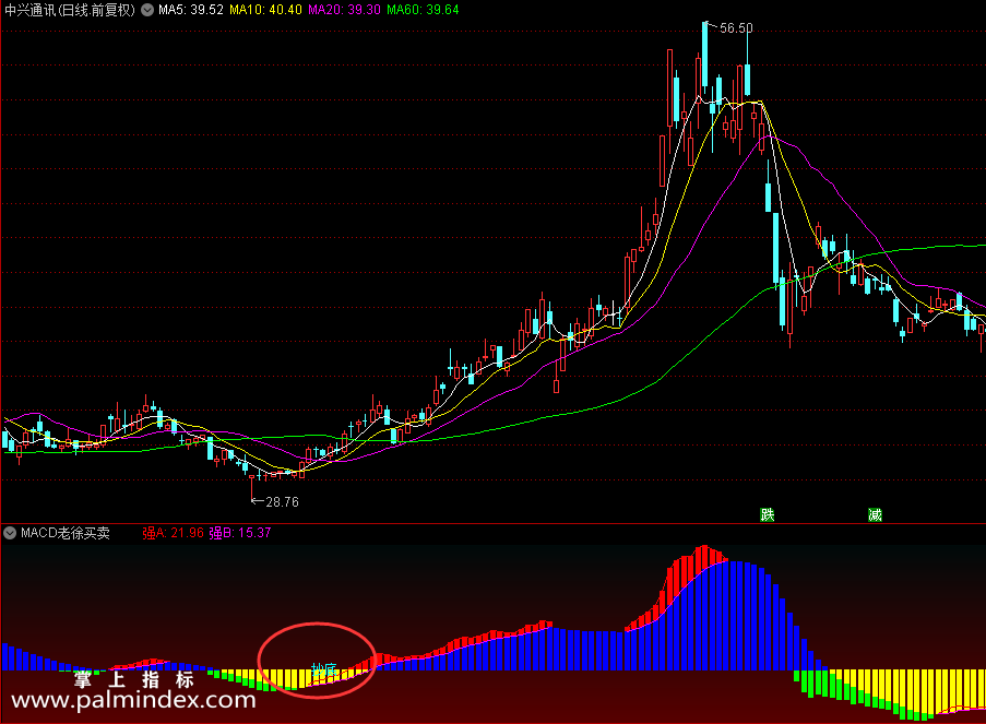 【通达信指标】MACD老徐买卖指标公式 副图 绿柱消失买入 红柱消失卖出（0202）