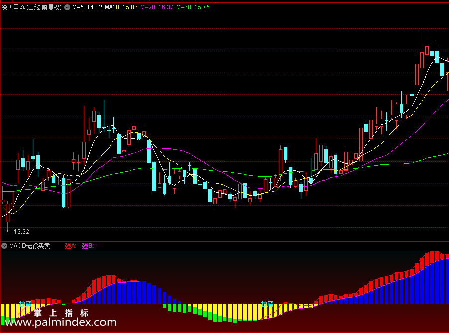 【通达信指标】MACD老徐买卖指标公式 副图 绿柱消失买入 红柱消失卖出（0202）