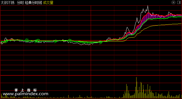 【通达信指标】经典分时线-主图分时指标公式（含手机版）