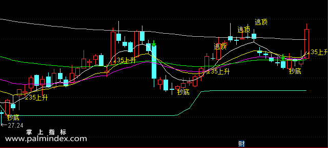 【通达信指标】阴阳道-主图选股指标公式