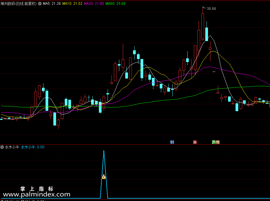 【通达信指标】水木小牛指标 注意转势板的出现，都看好的方向就谨慎去跟风（0203）