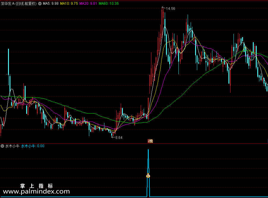 【通达信指标】水木小牛指标 注意转势板的出现，都看好的方向就谨慎去跟风（0203）